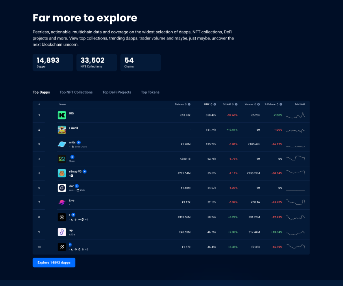 DappRadar homepage section after