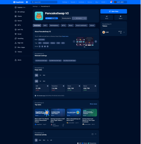 Single project page after