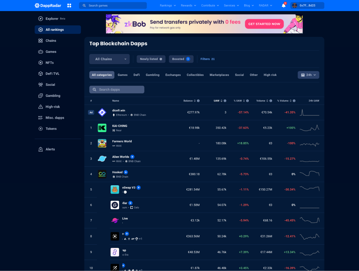 Rankings page after