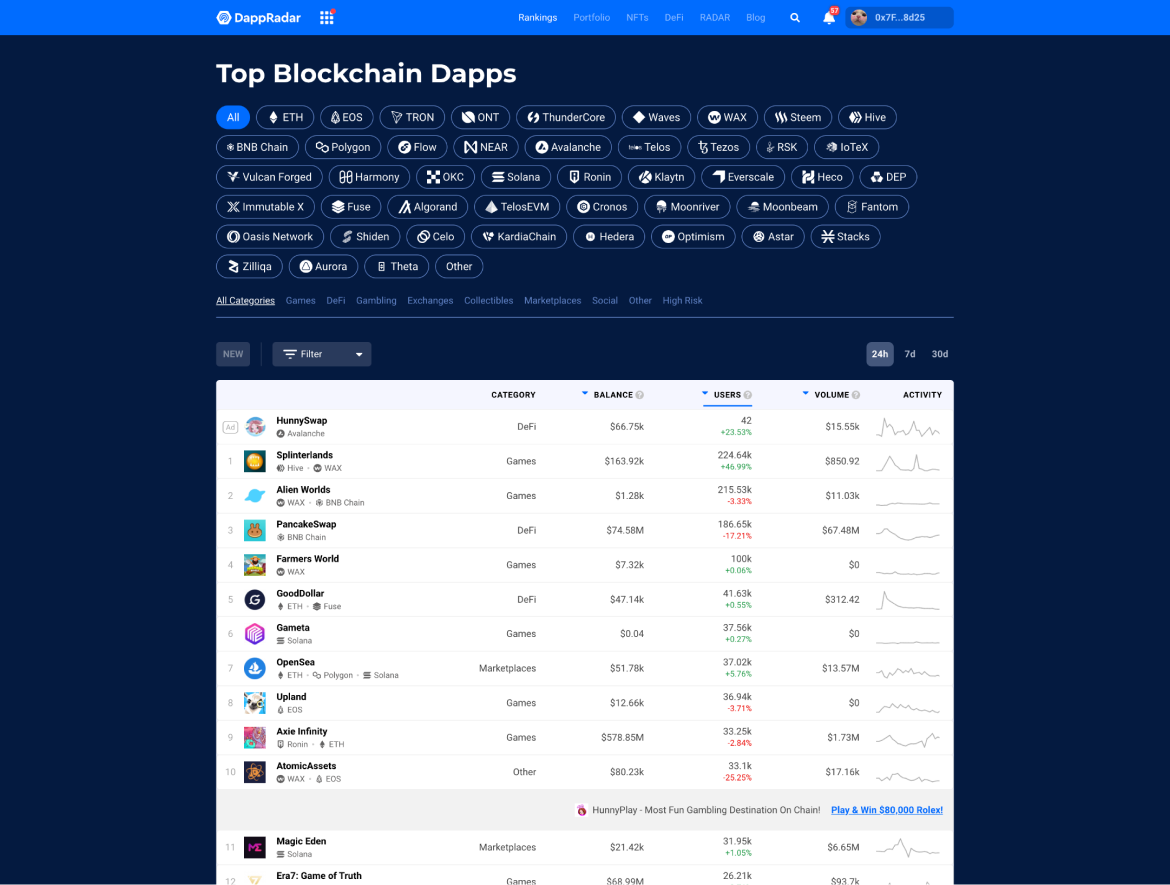 Rankings page before