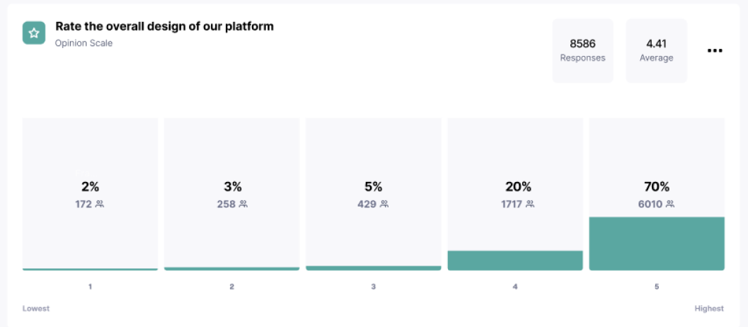 DappRadar user satisfaction survey