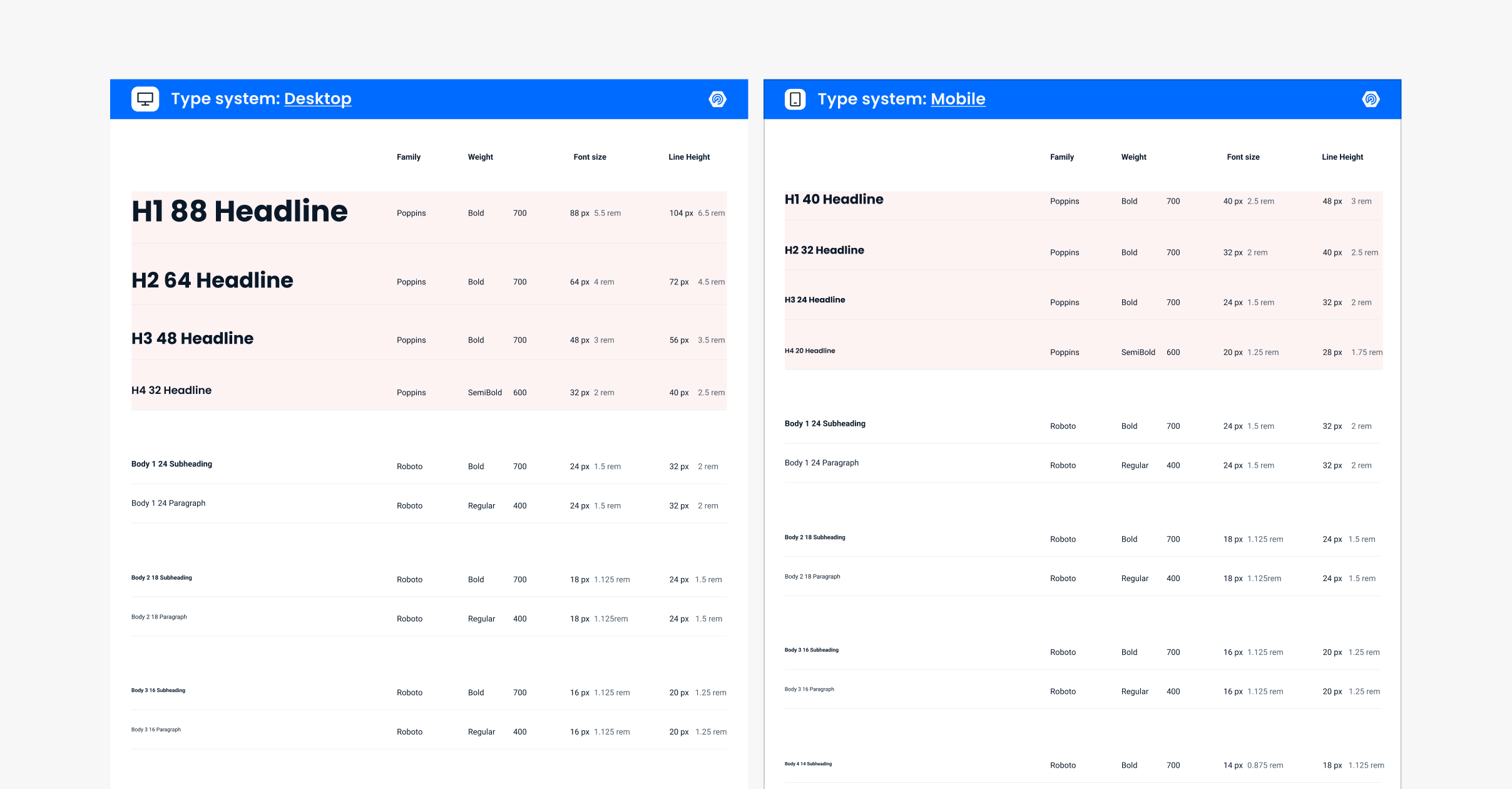 Desktop and mobile typography system