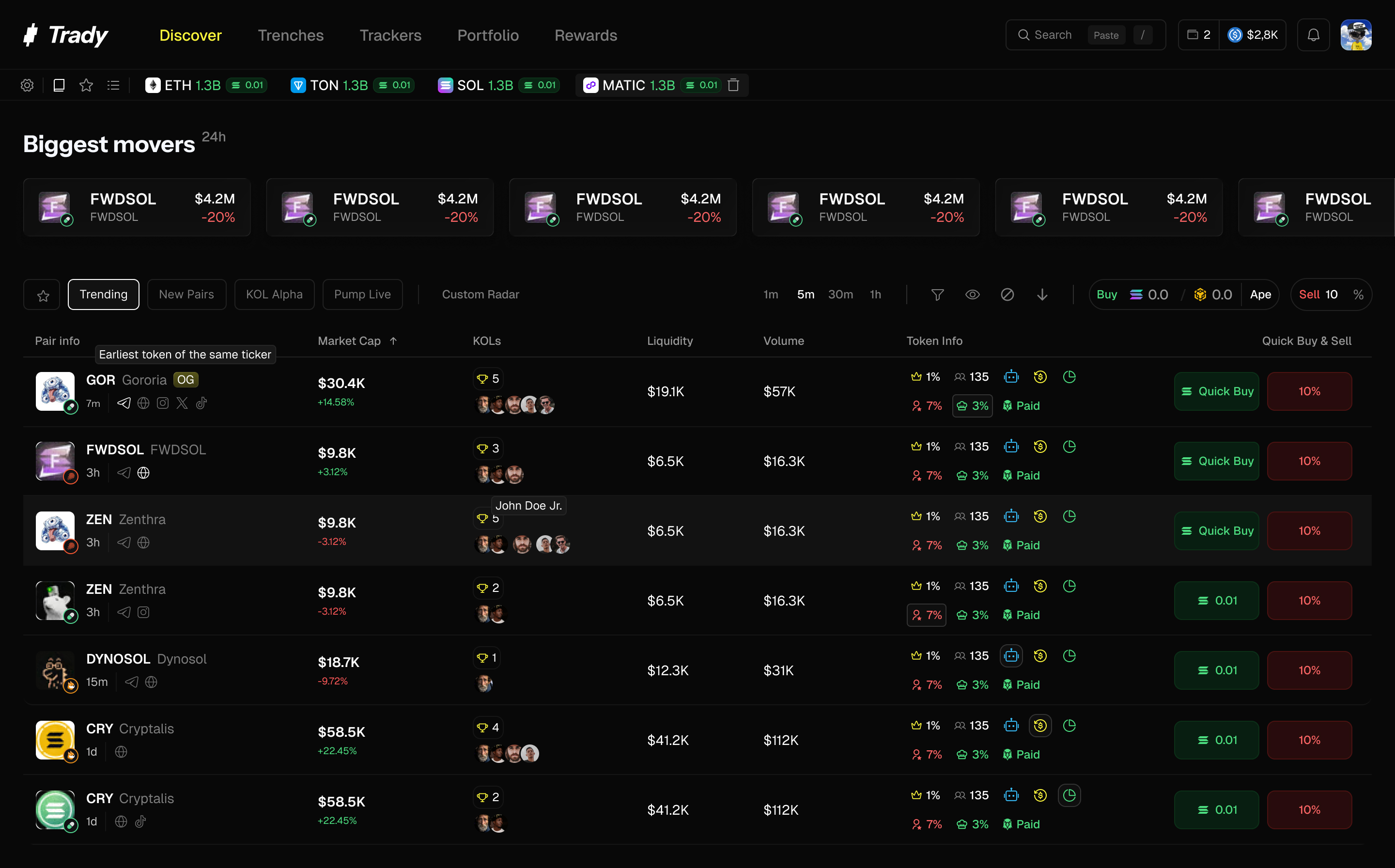 Trady KOL Alpha tab surfacing which key opinion leaders hold each token