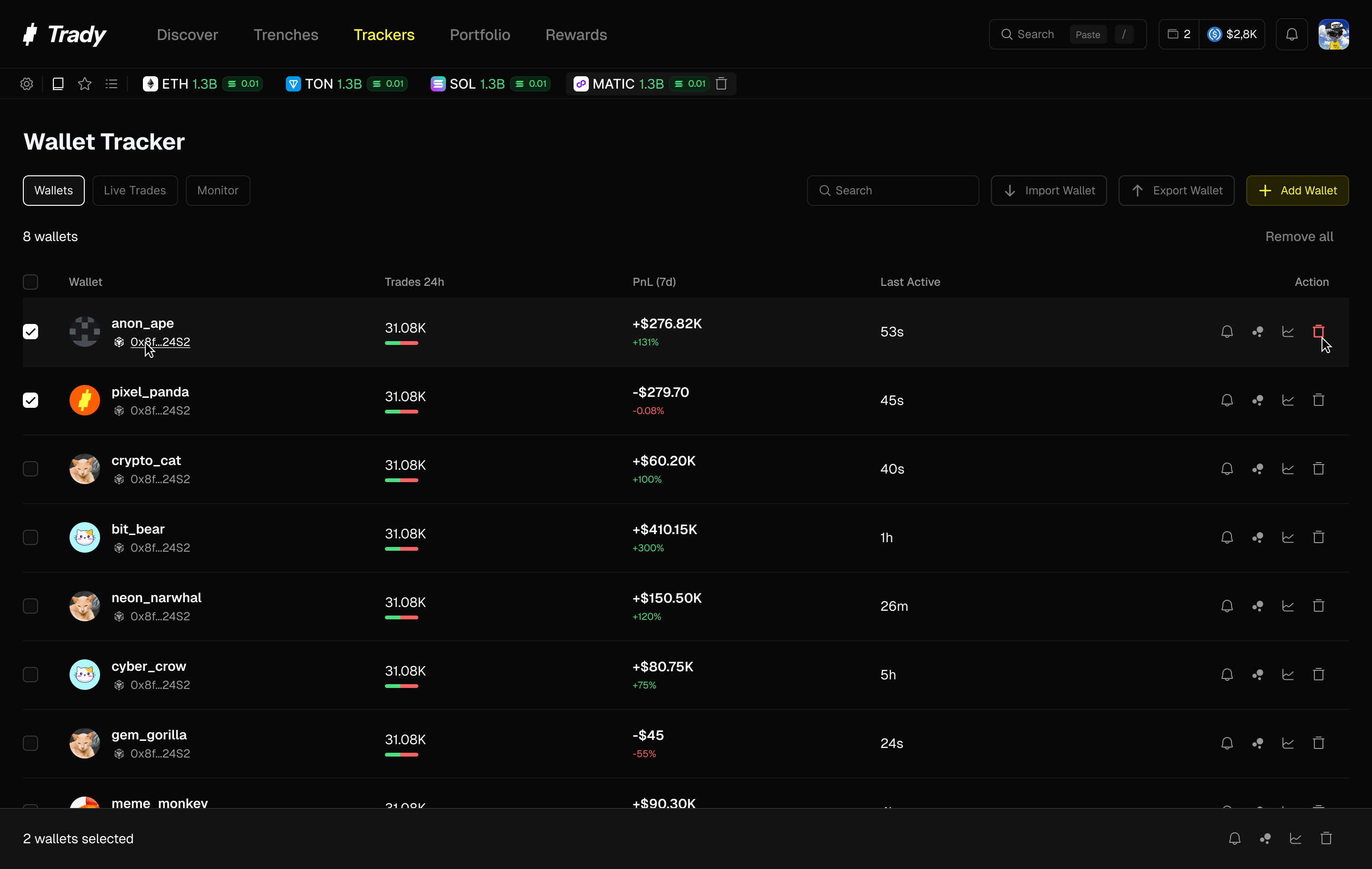Trady Wallet Tracker listing tracked wallets with 24h trades and 7-day PnL